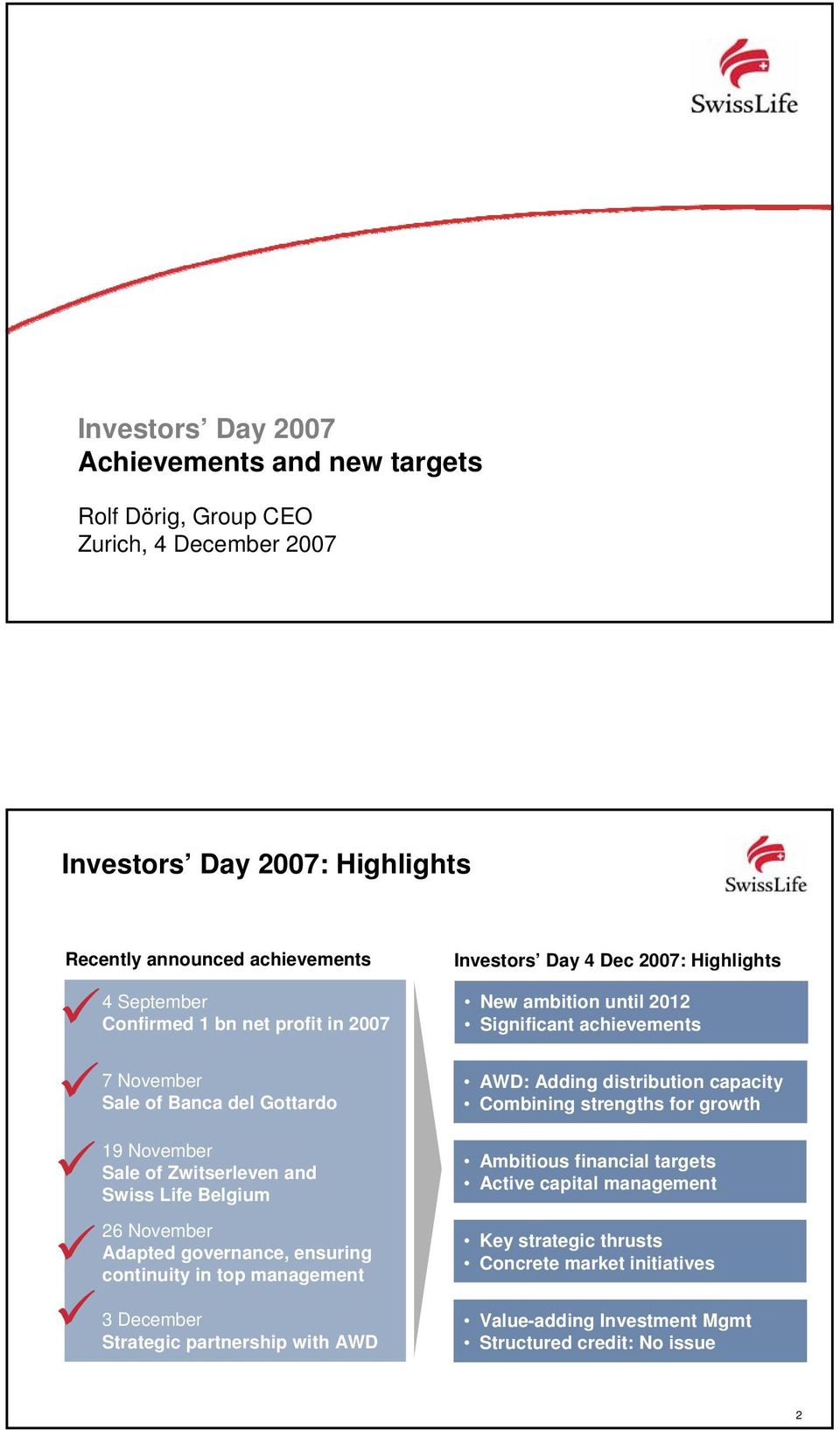 management 3 December Strategic partnership with AWD Investors Day 4 Dec 2007: Highlights New ambition until 2012 Significant achievements AWD: Adding distribution capacity