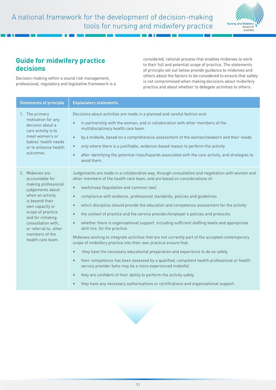 The statements of principle set out below provide guidance to midwives and others about the factors to be considered to ensure that safety is not compromised when making decisions about midwifery