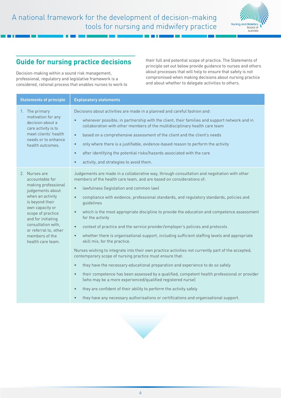The Statements of principle set out below provide guidance to nurses and others about processes that will help to ensure that safety is not compromised when making decisions about nursing practice