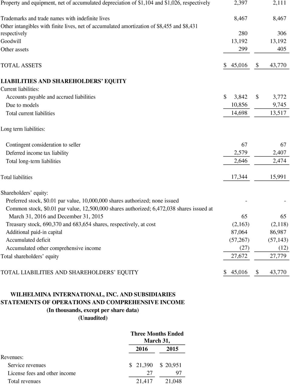 liabilities: Accounts payable and accrued liabilities $ 3,842 $ 3,772 Due to models 10,856 9,745 Total current liabilities 14,698 13,517 Long term liabilities: Contingent consideration to seller 67