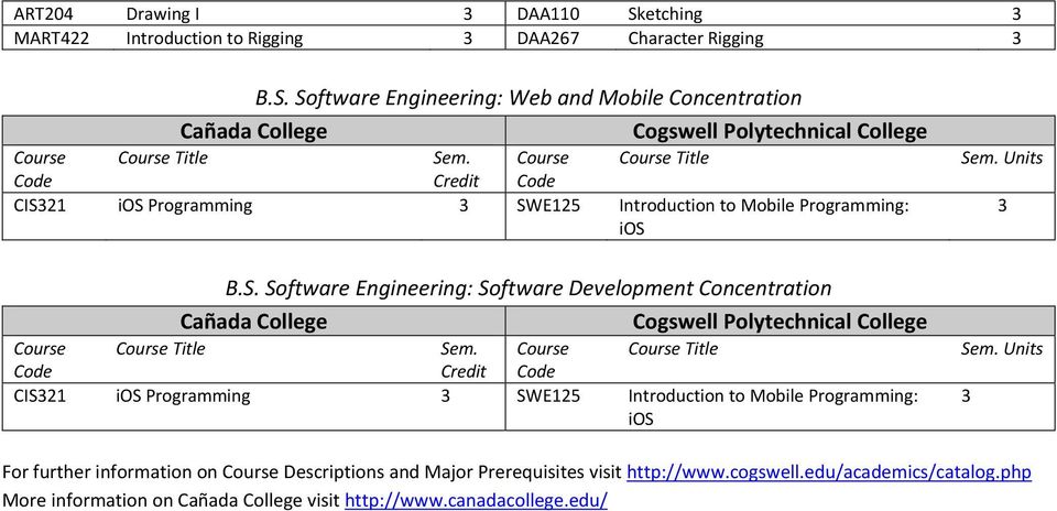 Programming: ios  Software Engineering: Software Development Concentration Title CIS321 ios Programming 3 SWE125