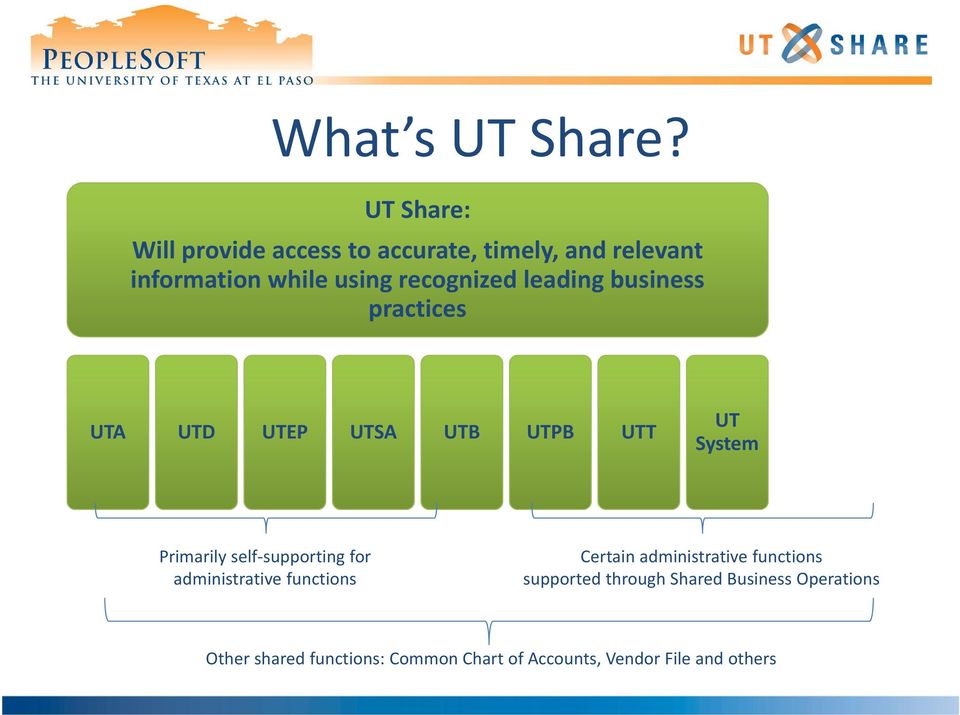 recognized leading business practices UTA UTD UTEP UTSA UTB UTPB UTT UT System Primarily self