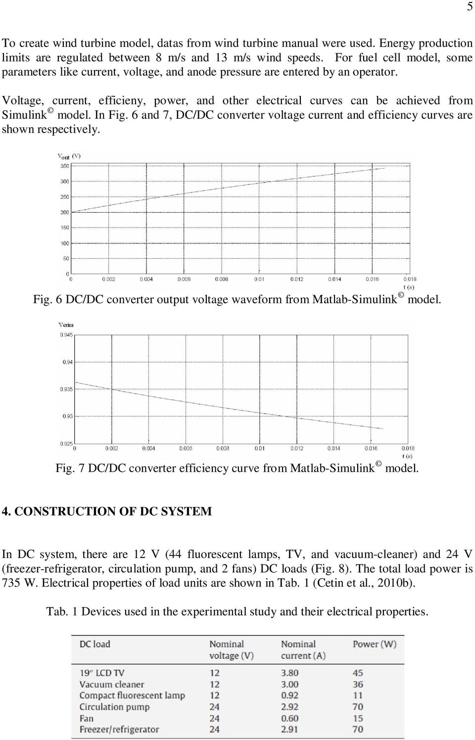 Voltage, current, efficieny, power, and other electrical curves can be achieved from Simulink model. In Fig. 6 and 7, DC/DC converter voltage current and efficiency curves are shown respectively. Fig. 6 DC/DC converter output voltage waveform from Matlab-Simulink model.