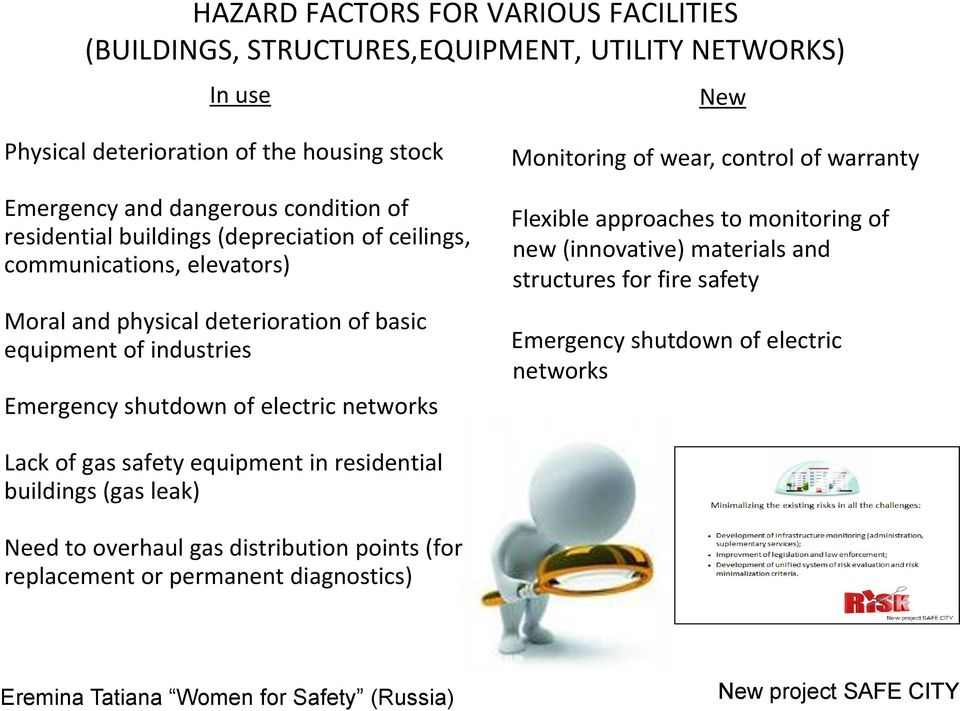 shutdown of electric networks Monitoring of wear, control of warranty Flexible approaches to monitoring of new (innovative) materials and structures for fire safety
