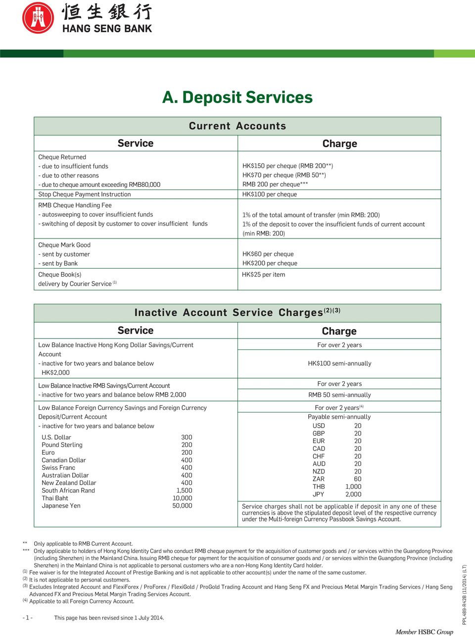 Deposit Services Current Accounts HK$150 per cheque (RMB 200**) HK$70 per cheque (RMB 50**) RMB 200 per cheque*** HK$100 per cheque HK$60 per cheque HK$200 per cheque HK$25 per item Charge 1% of the