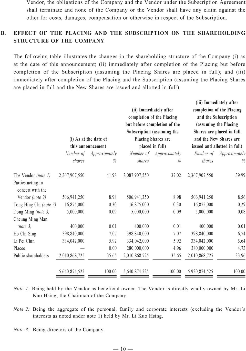 EFFECT OF THE PLACING AND THE SUBSCRIPTION ON THE SHAREHOLDING STRUCTURE OF THE COMPANY The following table illustrates the changes in the shareholding structure of the Company (i) as at the date of