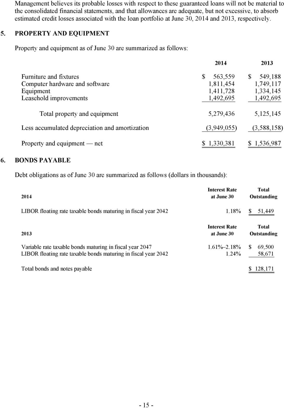PROPERTY AND EQUIPMENT Property and equipment as of June 30 are summarized as follows: 2014 2013 Furniture and fixtures $ 563,559 $ 549,188 Computer hardware and software 1,811,454 1,749,117