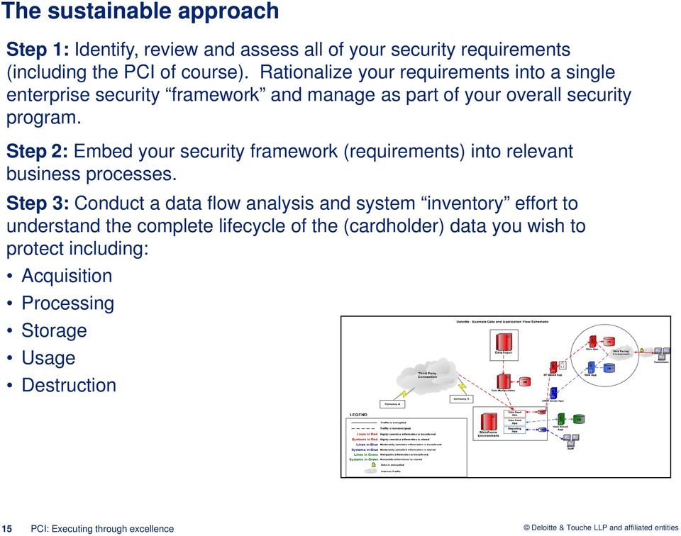 Step 2: Embed your security framework (requirements) into relevant business processes.