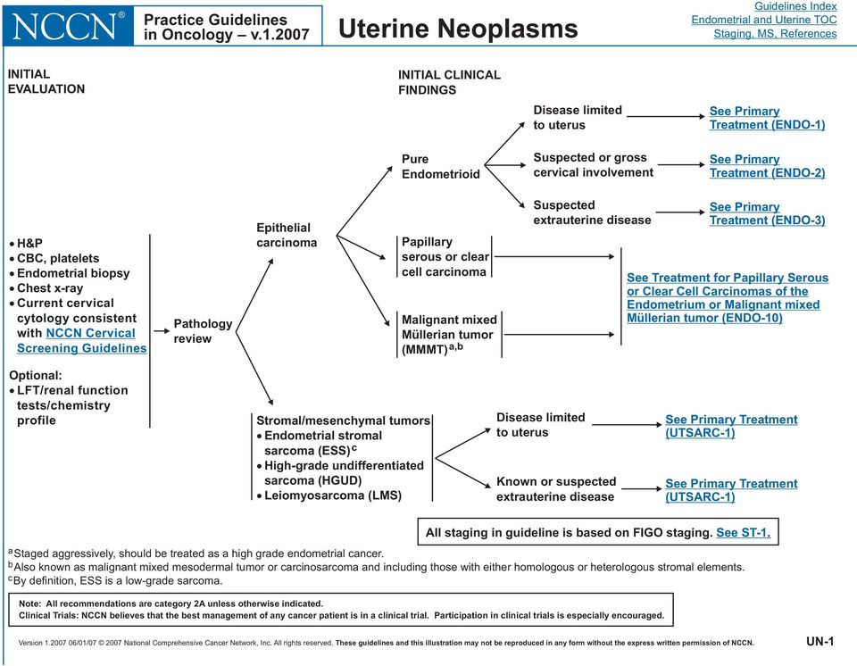 Uterine cancer nccn guidelines,, Endometrial cancer nccn guideline