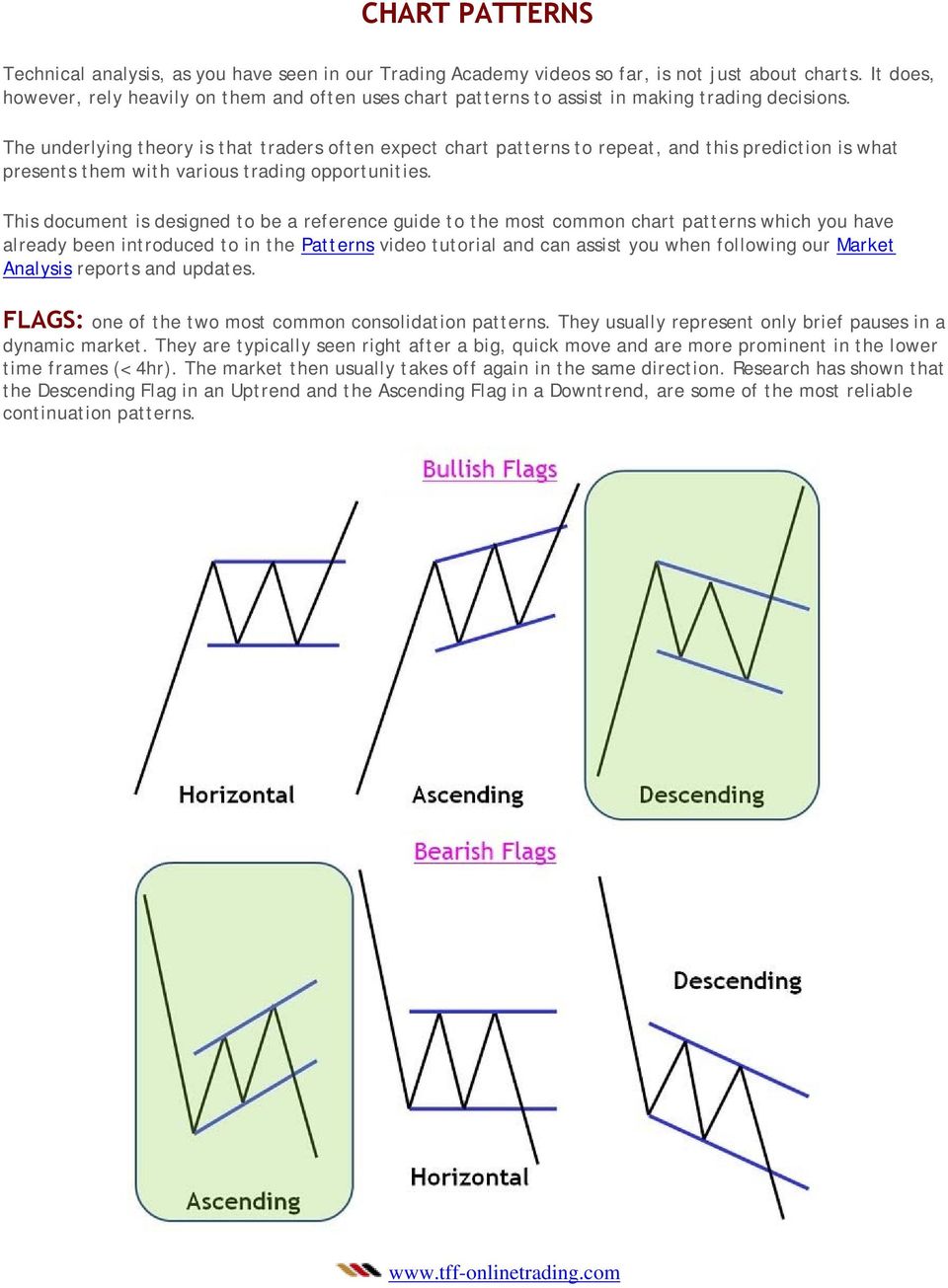 The underlying theory is that traders often expect chart patterns to repeat, and this prediction is what presents them with various trading opportunities.