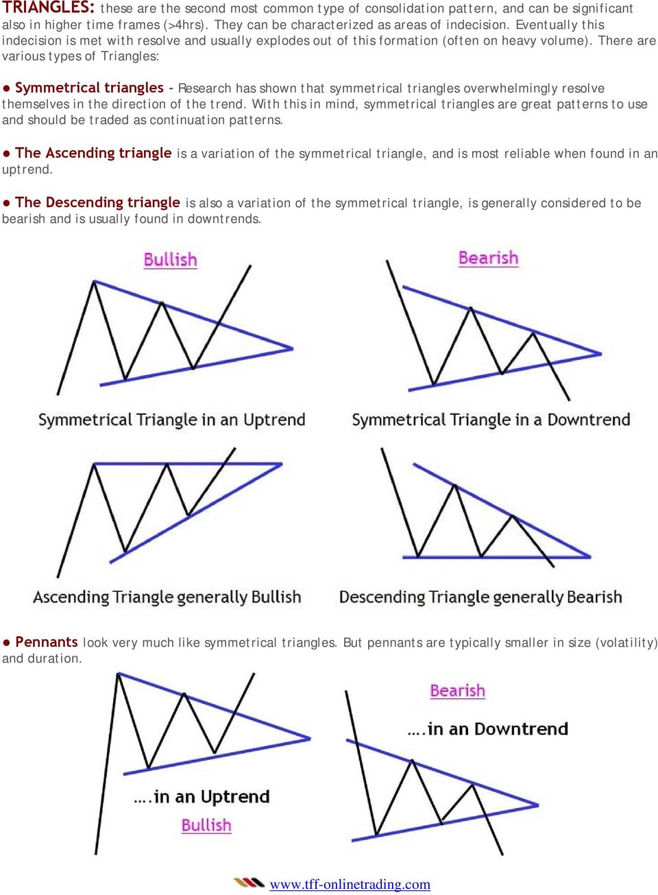 There are various types of Triangles: Symmetrical triangles - Research has shown that symmetrical triangles overwhelmingly resolve themselves in the direction of the trend.
