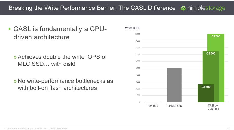 » No write-performance bottlenecks as with bolt-on flash architectures 8.000 7.000 6.000 5.000 4.000 3.