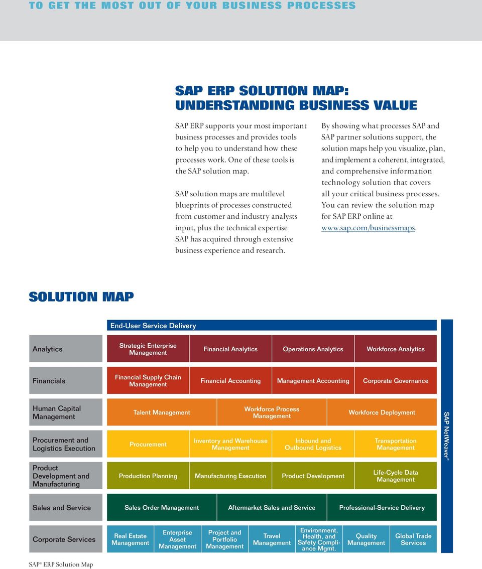 SAP solution maps are multilevel blueprints of processes constructed from customer and industry analysts input, plus the technical expertise SAP has acquired through extensive business experience and