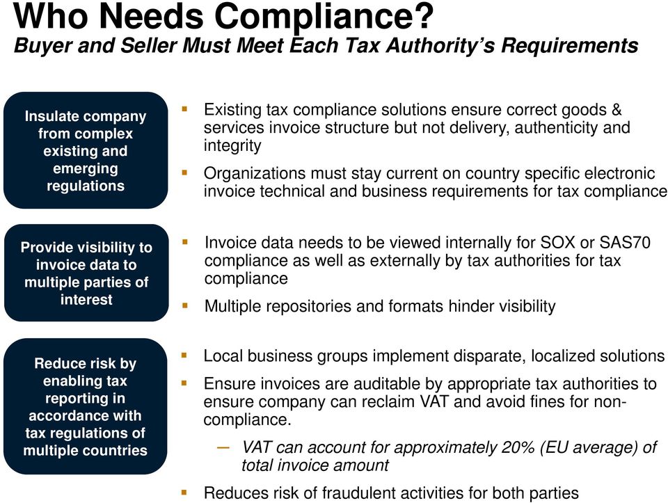 structure but not delivery, authenticity and integrity Organizations must stay current on country specific electronic invoice technical and business requirements for tax compliance Provide visibility