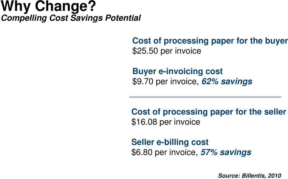 $25.50 per invoice Buyer e-invoicing cost $9.