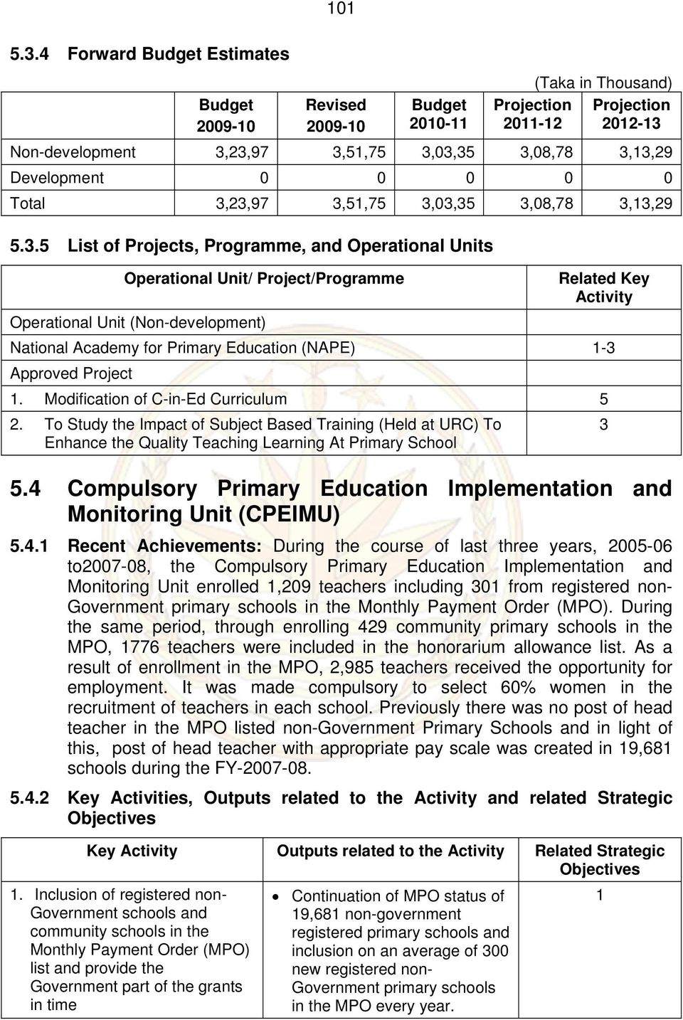 Academy for Primary (NAPE) 1-3 Approved Project 1. Modification of C-in-Ed Curriculum 5 2.