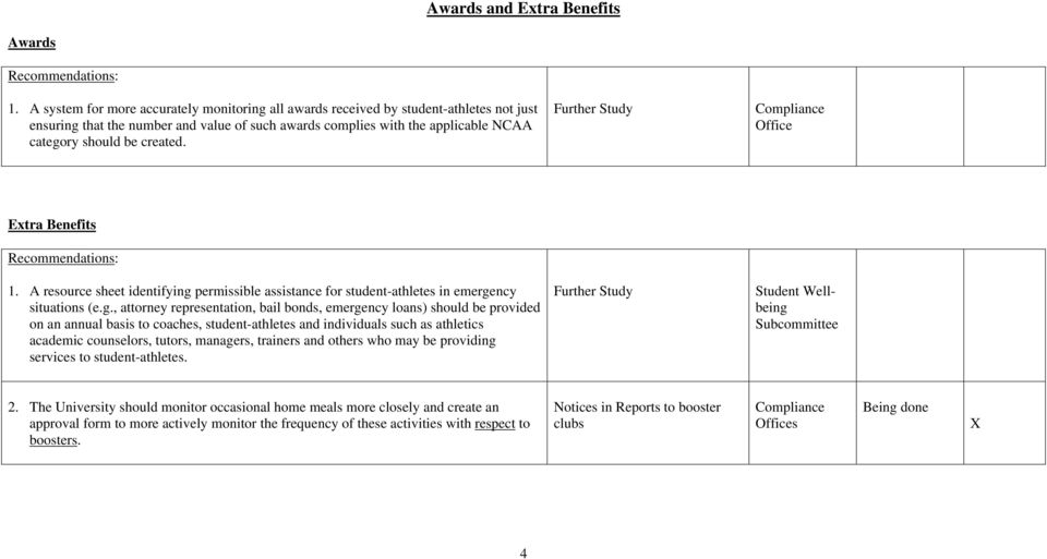 Further Study Extra Benefits 1. A resource sheet identifying 