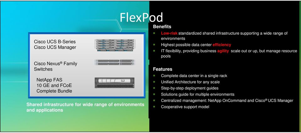 flexibility, providing business agility: scale out or up, but manage resource pools Features Complete data center in a single rack Unified Architecture for any