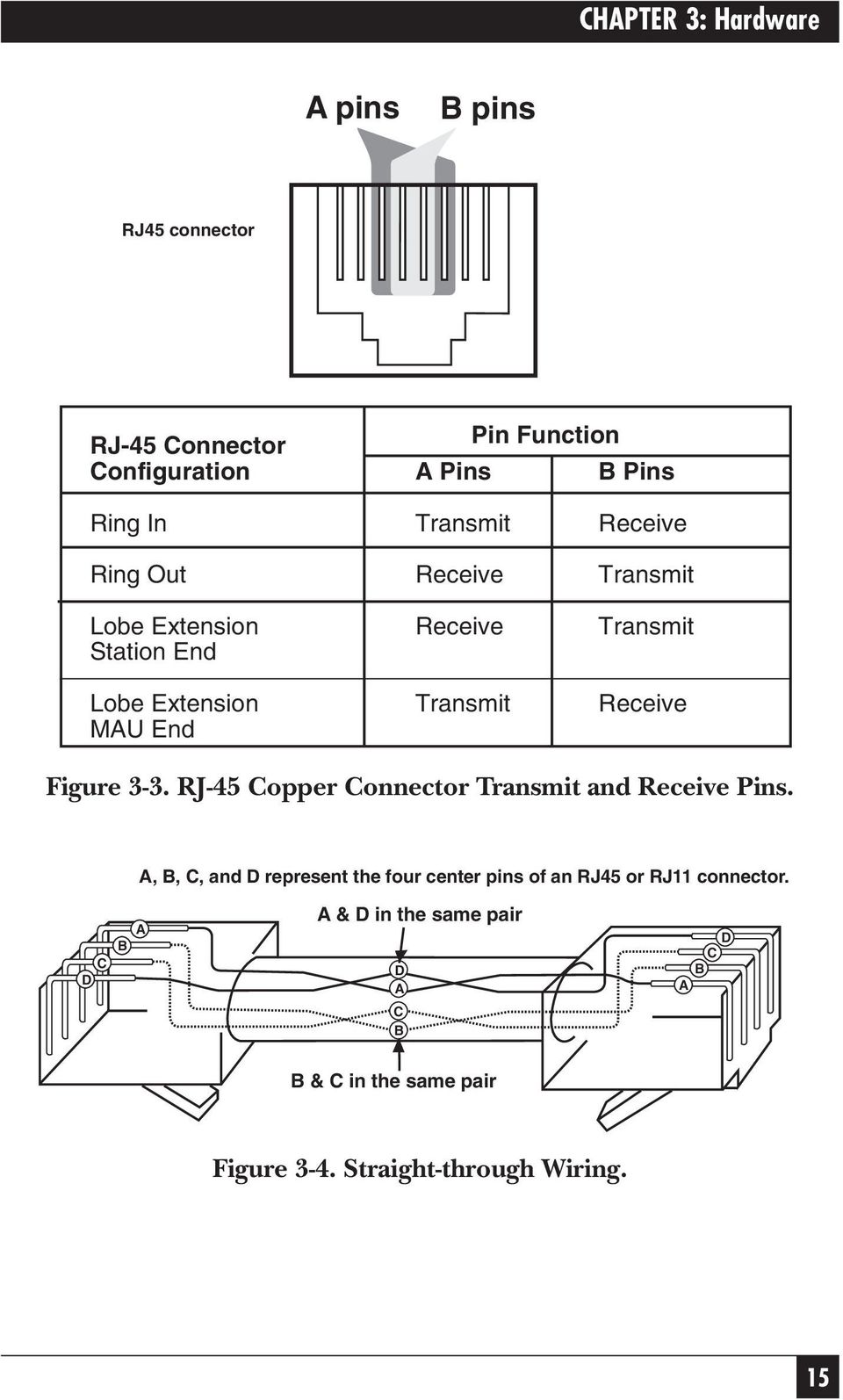 End Figure 3-3. RJ-45 Copper Connector Transmit and Receive Pins.