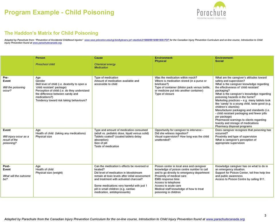 Person Preschool child Cause Chemical energy Medication Environment: Physical Environment: Social Pre- Event Will the poisoning occur? Event Will injury occur as a result of the poisoning?