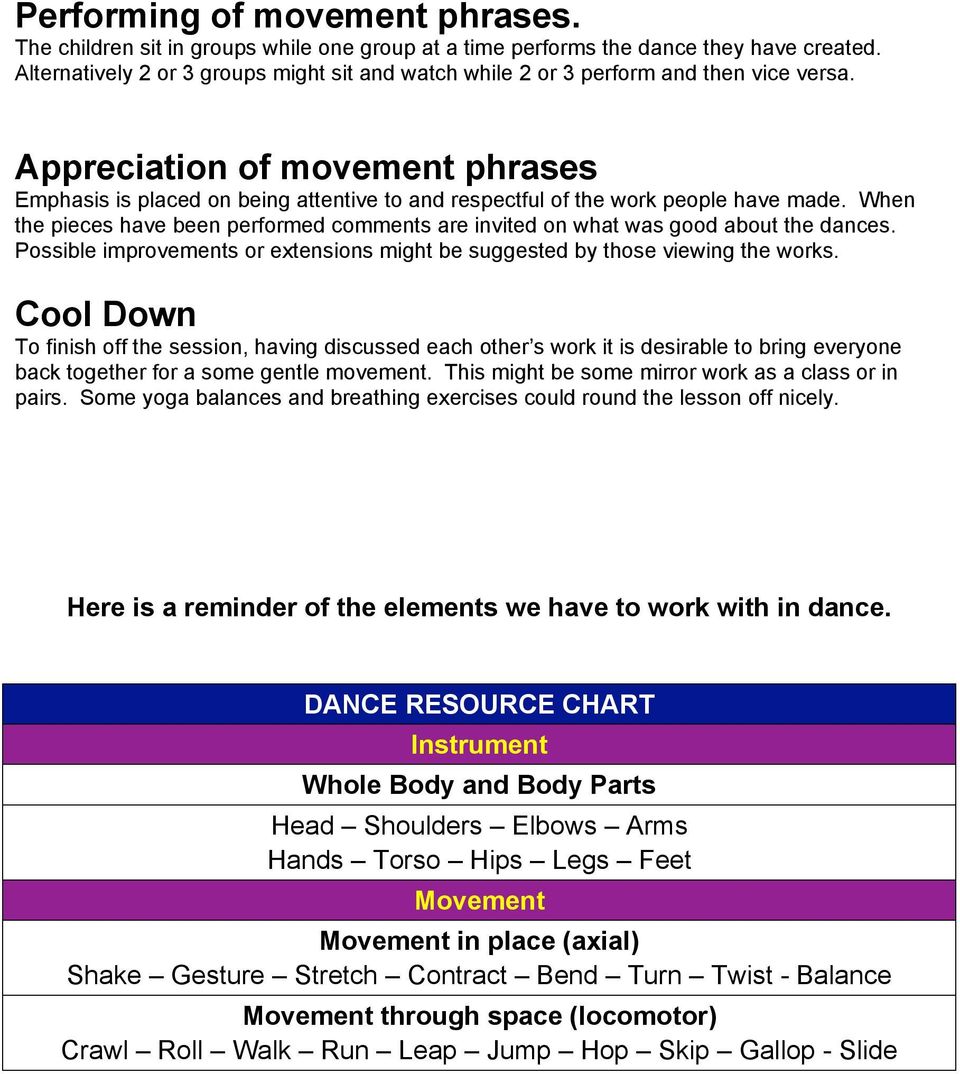 Appreciation of movement phrases Emphasis is placed on being attentive to and respectful of the work people have made.