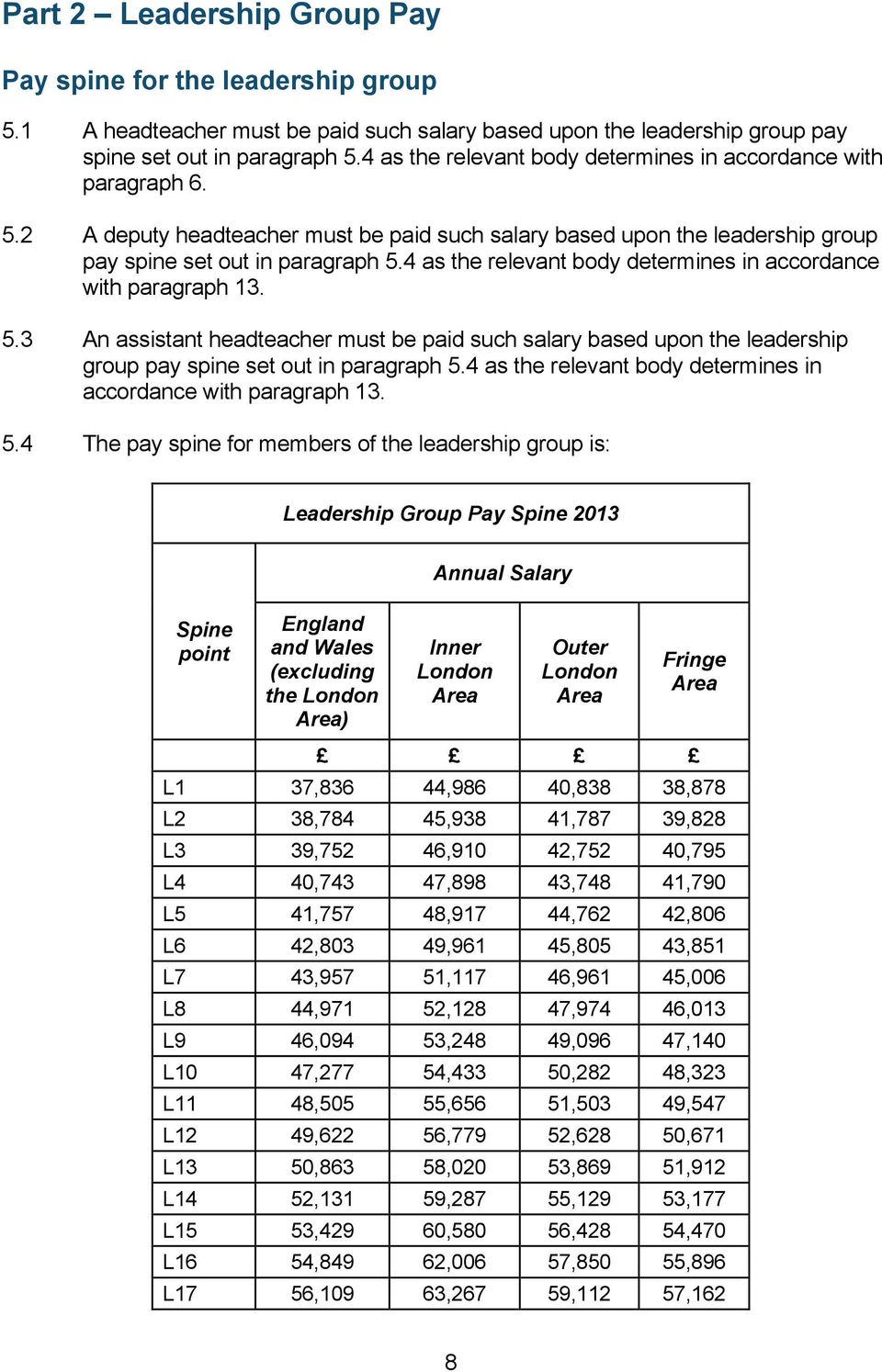 4 as the relevant body determines in accordance with paragraph 13. 5.3 An assistant headteacher must be paid such salary based upon the leadership group pay spine set out in paragraph 5.