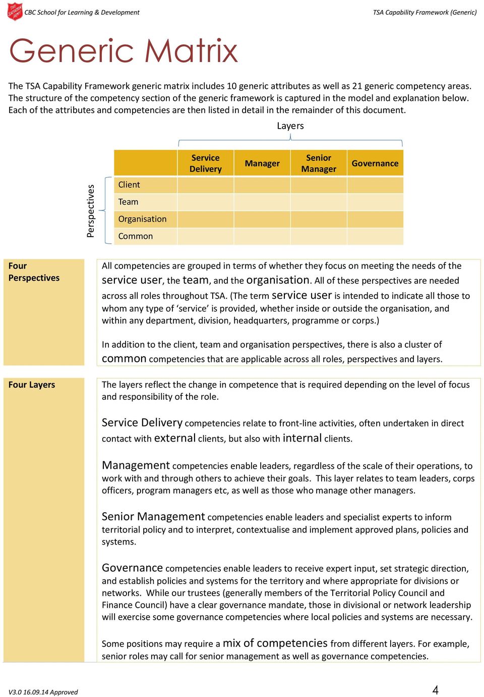 Each of the attributes and competencies are then listed in detail in the remainder of this document.