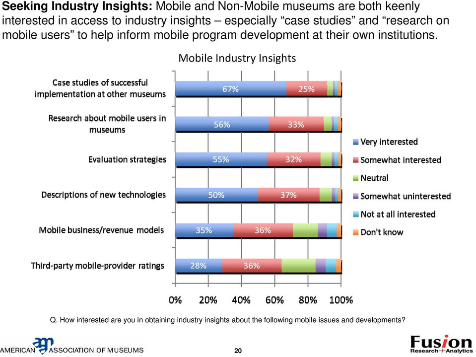 mobile program development at their own institutions. Mobile Industry Insights Q.