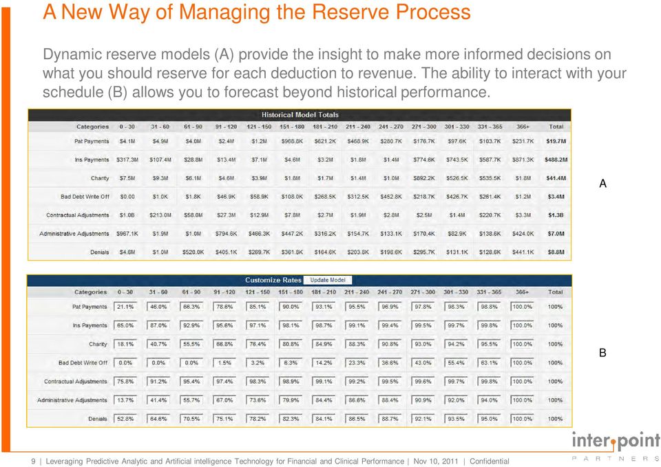 The ability to interact with your schedule (B) allows you to forecast beyond historical performance.