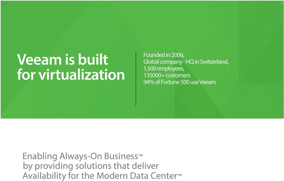 94% of Fortune 500 use Veeam Enabling Always-On Business by