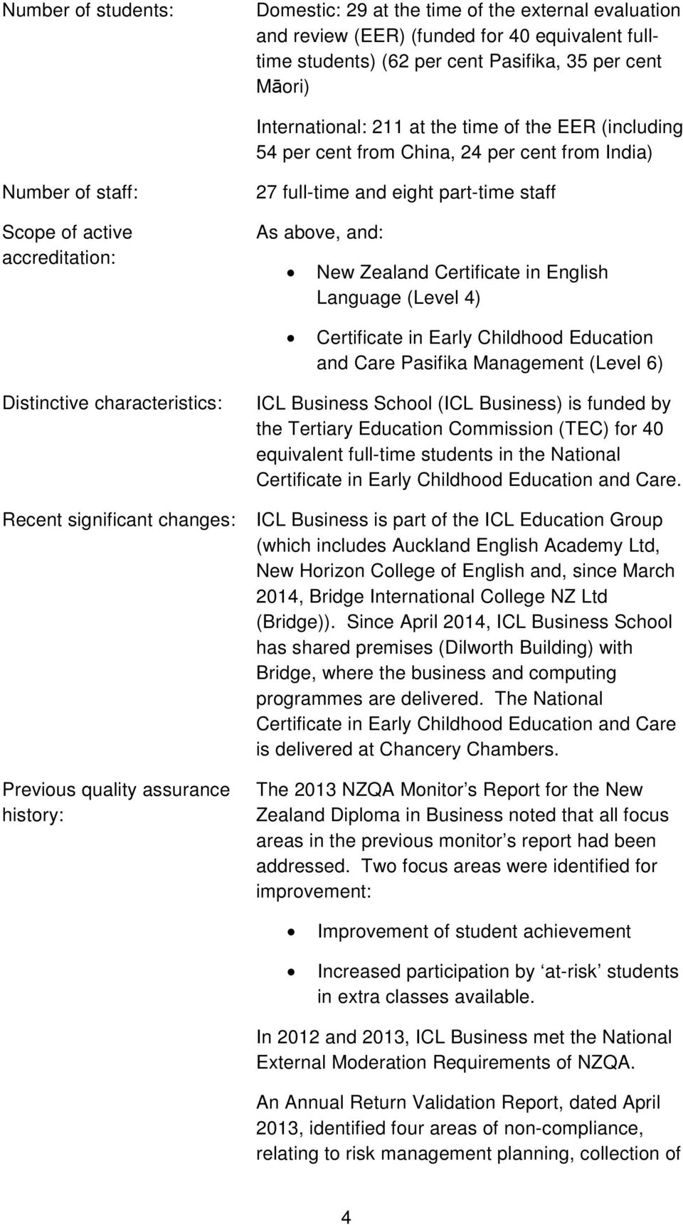 Certificate in English Language (Level 4) Certificate in Early Childhood Education and Care Pasifika Management (Level 6) Distinctive characteristics: Recent significant changes: Previous quality