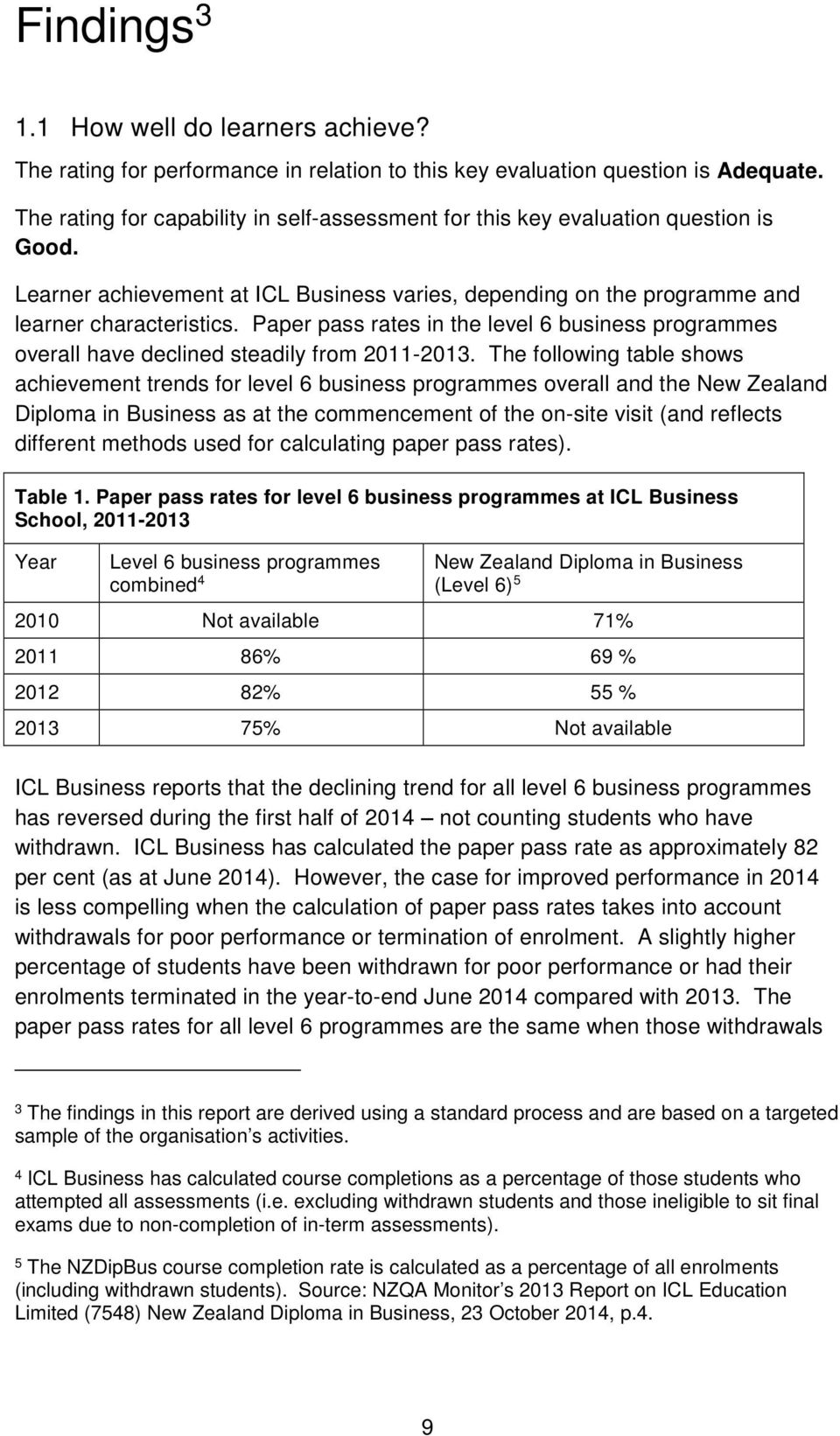 Paper pass rates in the level 6 business programmes overall have declined steadily from 2011-2013.