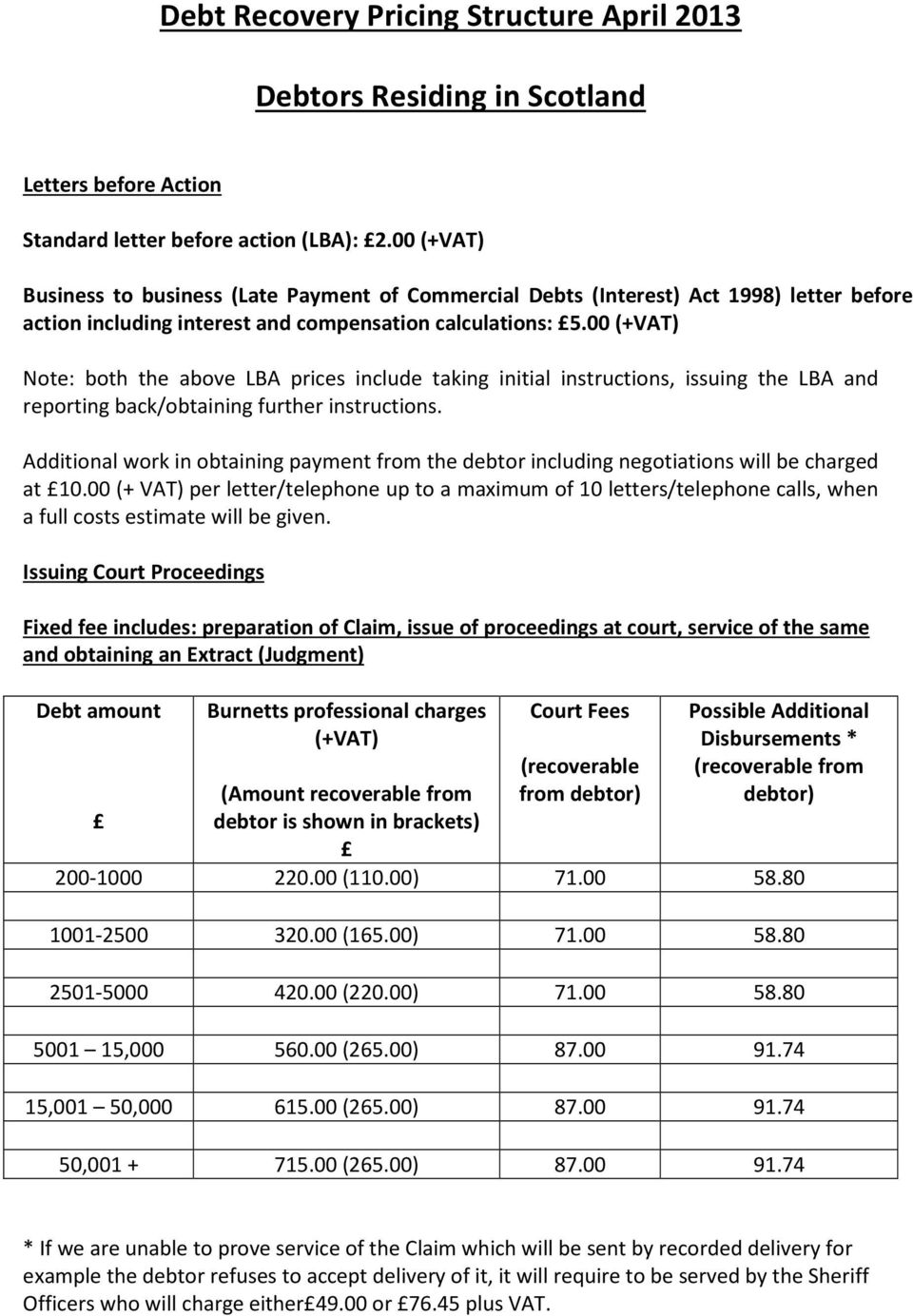 00 (+VAT) Note: both the above LBA prices include taking initial instructions, issuing the LBA and reporting back/obtaining further instructions.