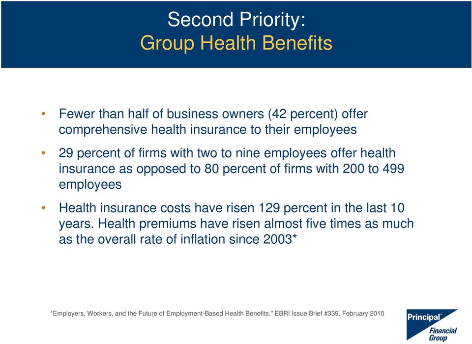 employees Health insurance costs have risen 129 percent in the last 10 years.