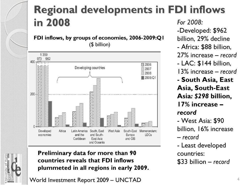 For 2008: -Developed: $962 billion, 29% decline - Africa: $88 billion, 27% increase record - LAC: $144 billion, 13% increase record -