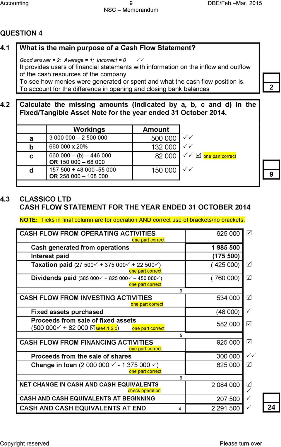 or spent and what the cash flow position is. To account for the difference in opening and closing bank balances 2 4.