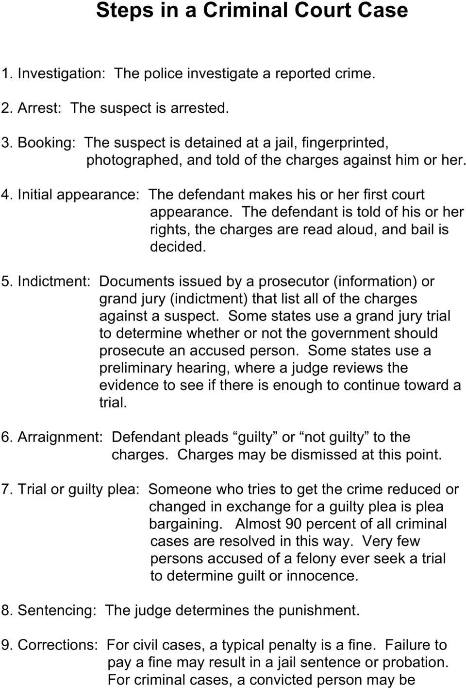 The defendant is told of his or her rights, the charges are read aloud, and bail is decided. 5.