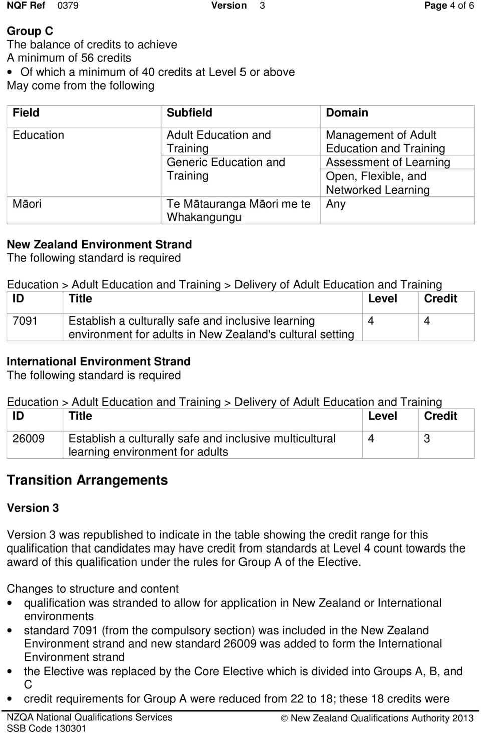 Delivery of ID Title Level Credit 7091 Establish a culturally safe and inclusive learning environment for adults in New Zealand's cultural setting 4 4 International Environment Strand The following