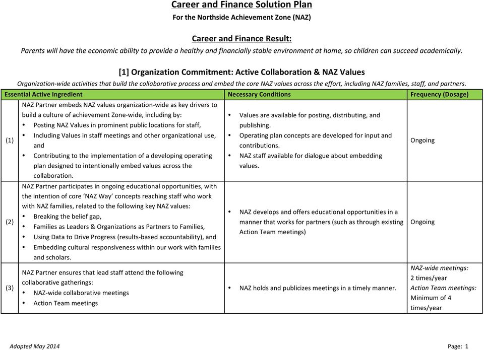 [1] Organization Commitment: Active Collaboration & NAZ Values Organization- wide activities that build the collaborative process and embed the core NAZ values across the effort, including NAZ