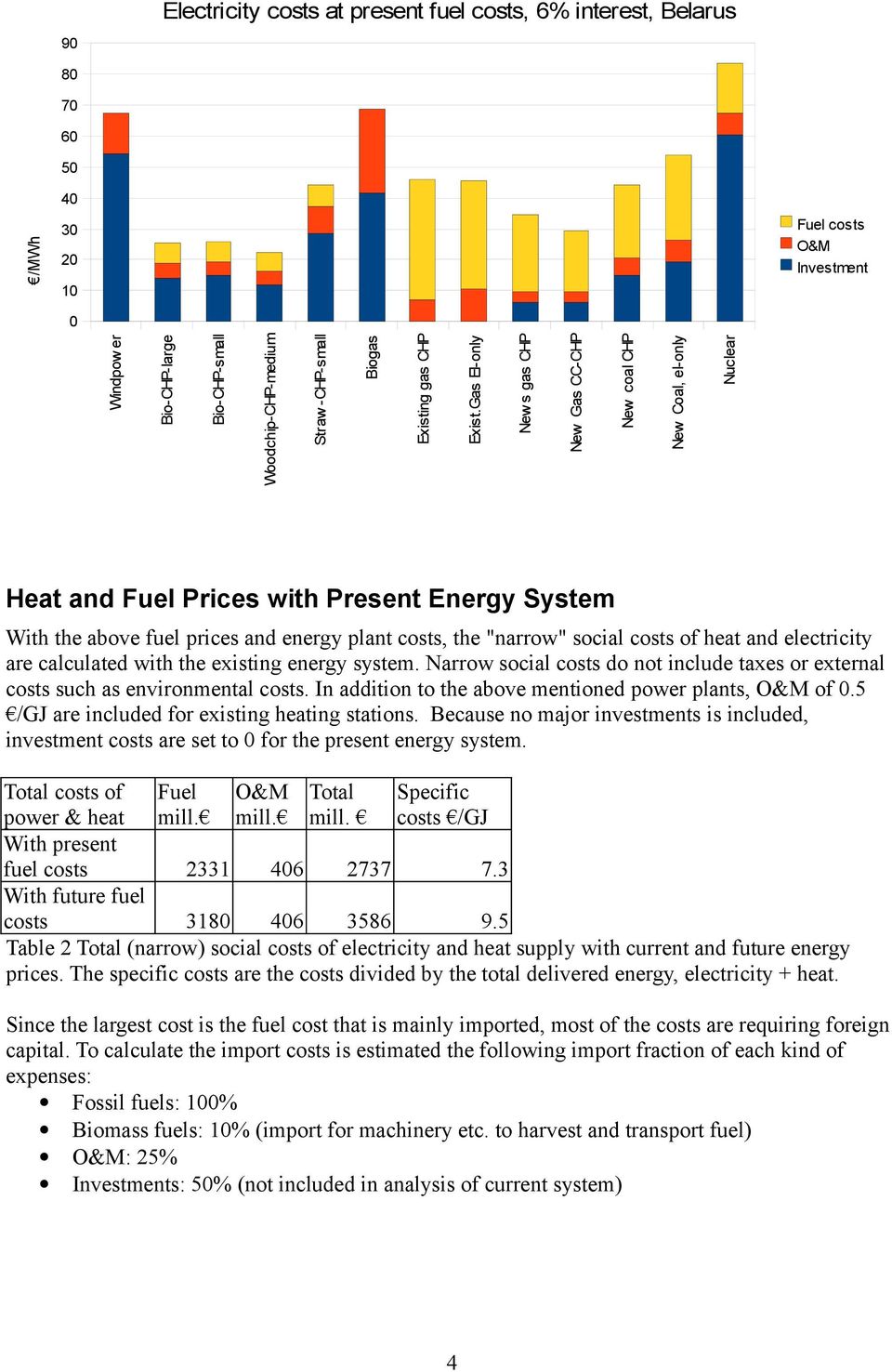 plant costs, the "narrow" social costs of heat and electricity are calculated with the existing energy system. Narrow social costs do not include taxes or external costs such as environmental costs.