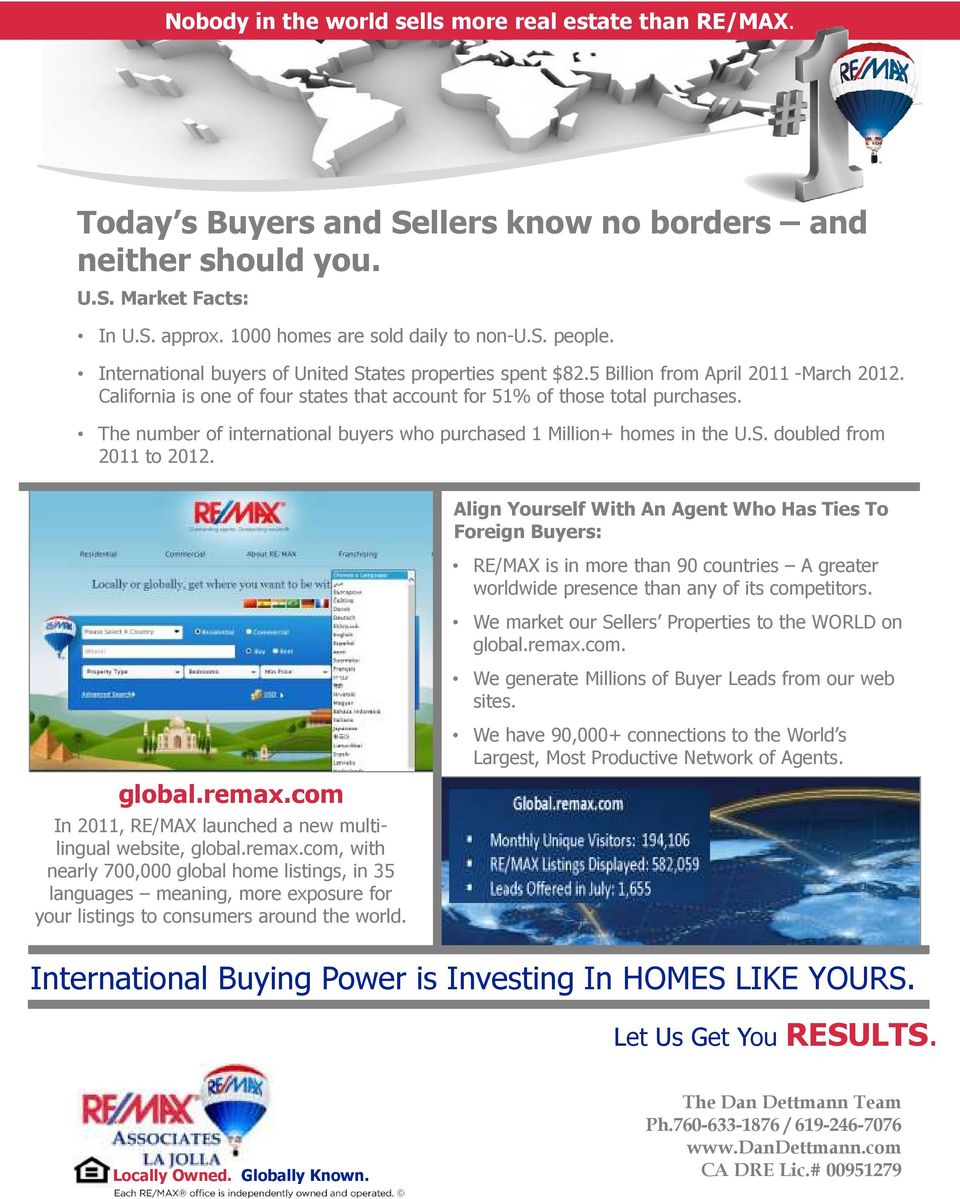 The number of international buyers who purchased 1 Million+ homes in the U.S. doubled from 2011 to 2012.