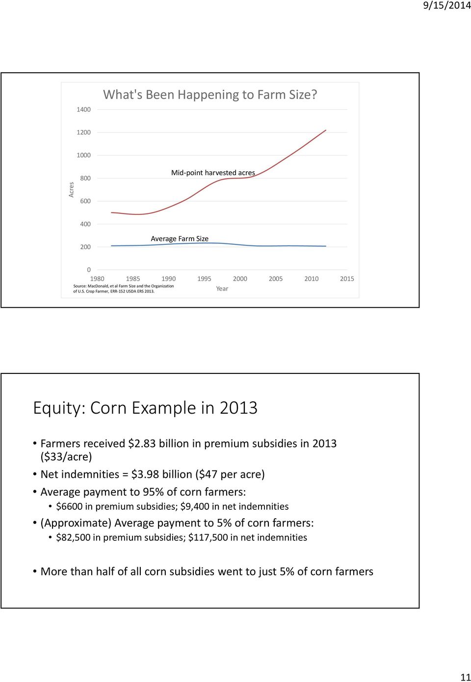Organization of U.S. Crop Farmer, ERR 152 USDA ERS 2013. Equity: Corn Example in 2013 Farmers received $2.