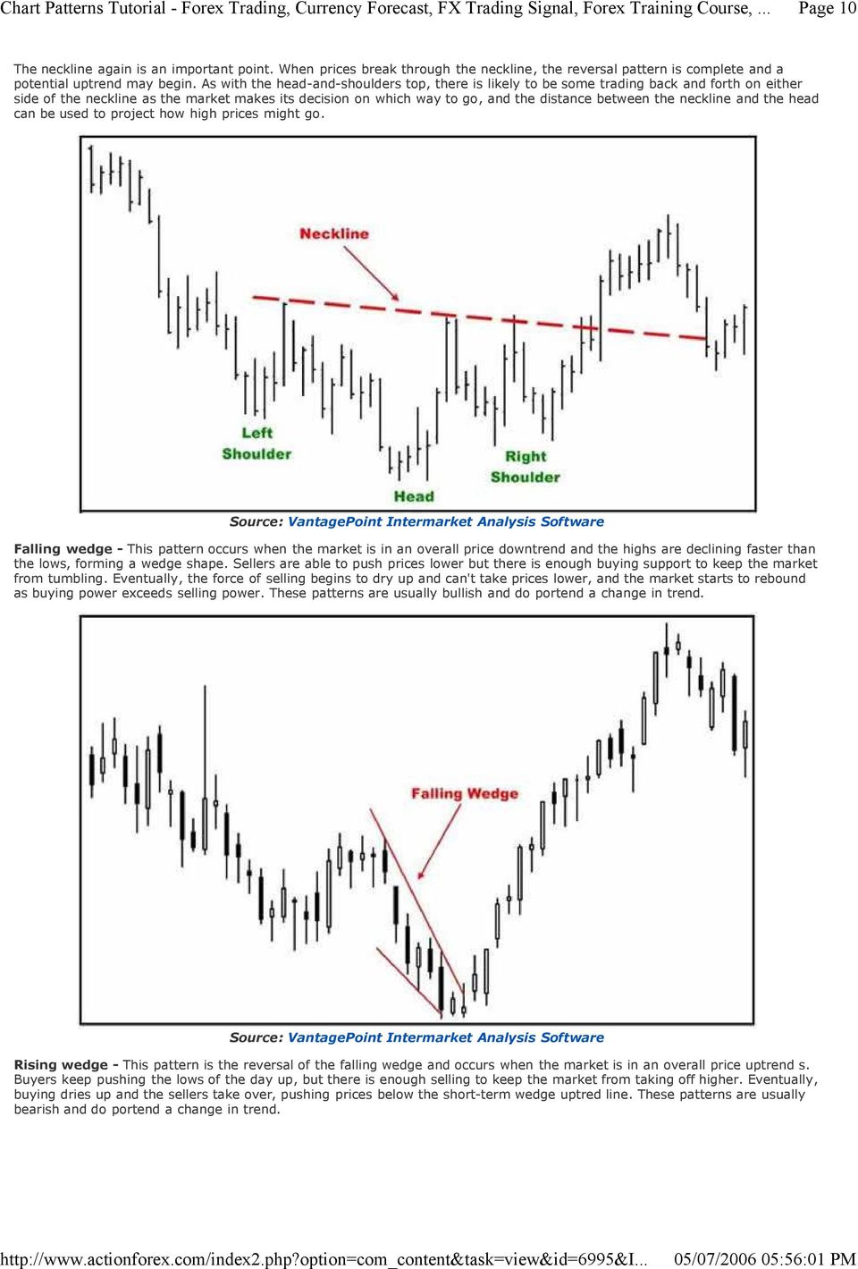 As with the head-and-shoulders top, there is likely to be some trading back and forth on either side of the neckline as the market makes its decision on which way to go, and the distance between the