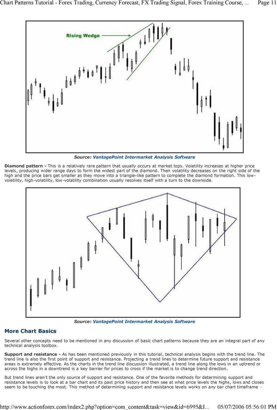 Then volatility decreases on the right side of the high and the price bars get smaller as they move into a triangle-like pattern to complete the diamond formation.