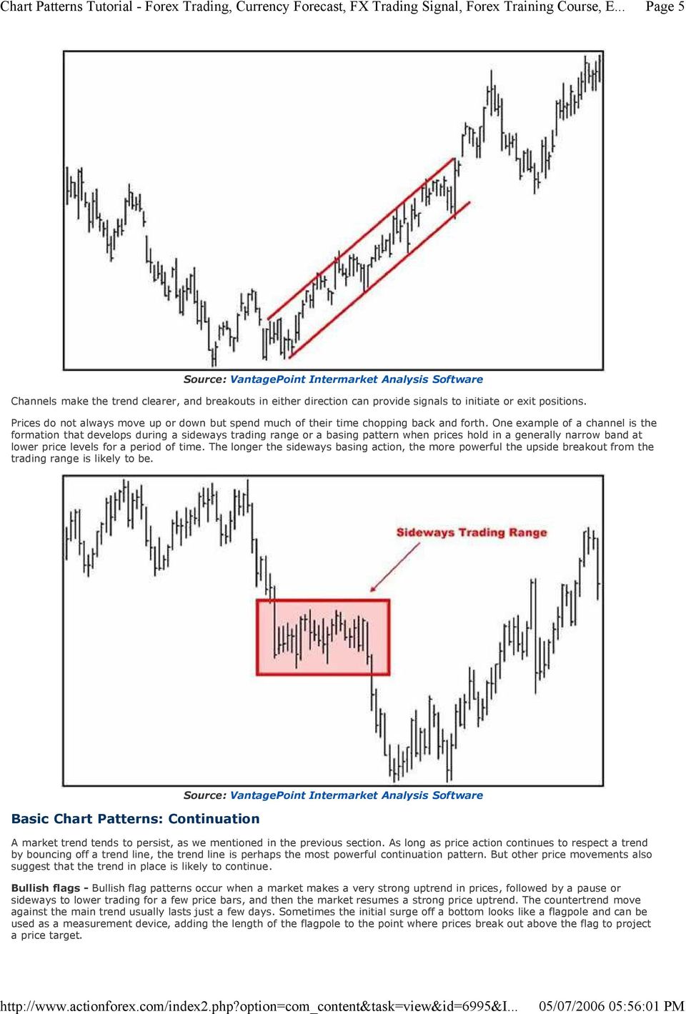 One example of a channel is the formation that develops during a sideways trading range or a basing pattern when prices hold in a generally narrow band at lower price levels for a period of time.