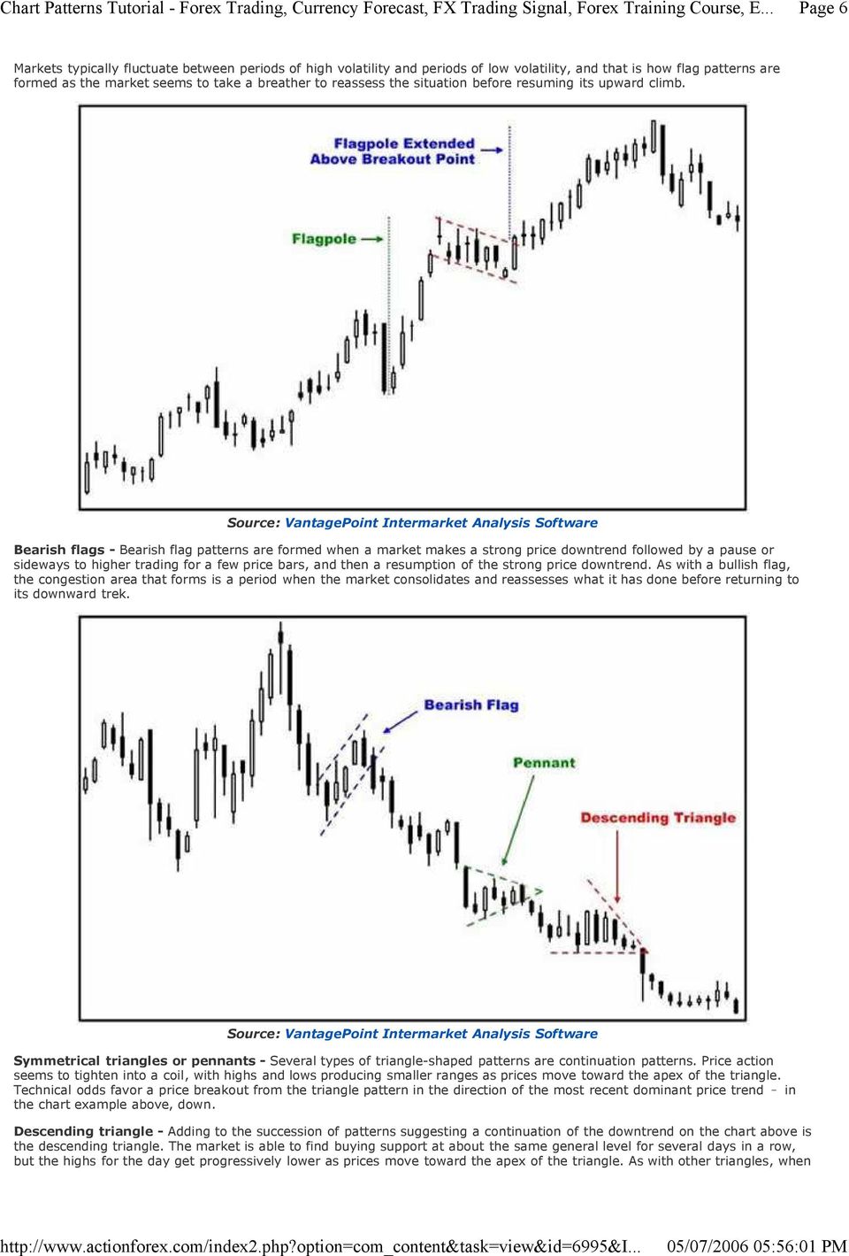 Bearish flags- Bearish flag patterns are formed when a market makes a strong price downtrend followed by a pause or sideways to higher trading for a few price bars, and then a resumption of the
