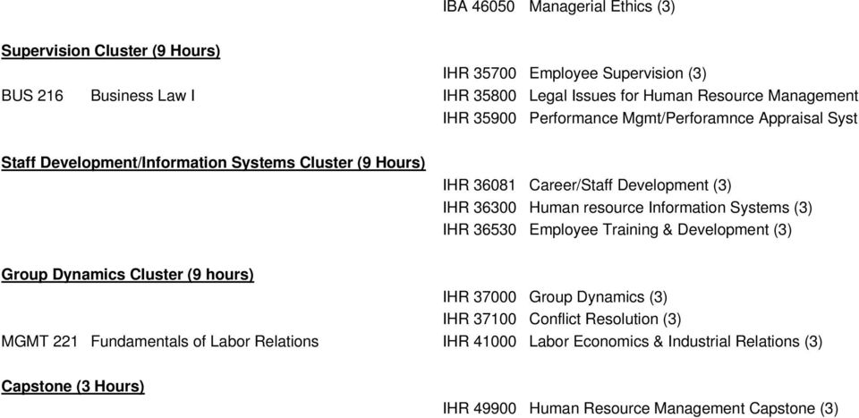 Human resource Infmation Systems (3) IHR 36530 Employee Training & Development (3) Group Dynamics Cluster (9 hours) IHR 37000 Group Dynamics (3) IHR 37100 Conflict