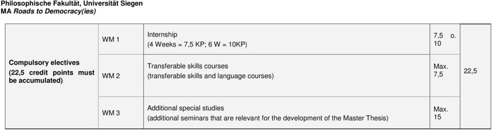 skills courses (transferable skills and language courses) Max.