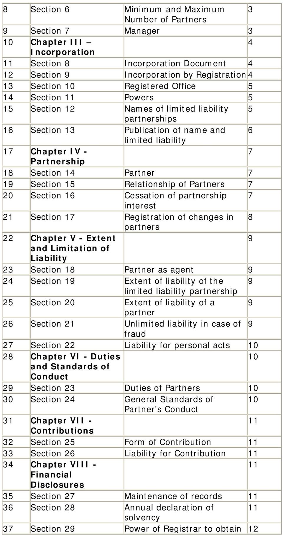 Section 14 Partner 7 19 Section 15 Relationship of Partners 7 20 Section 16 Cessation of partnership 7 interest 21 Section 17 Registration of changes in 8 partners 22 Chapter V - Extent 9 and