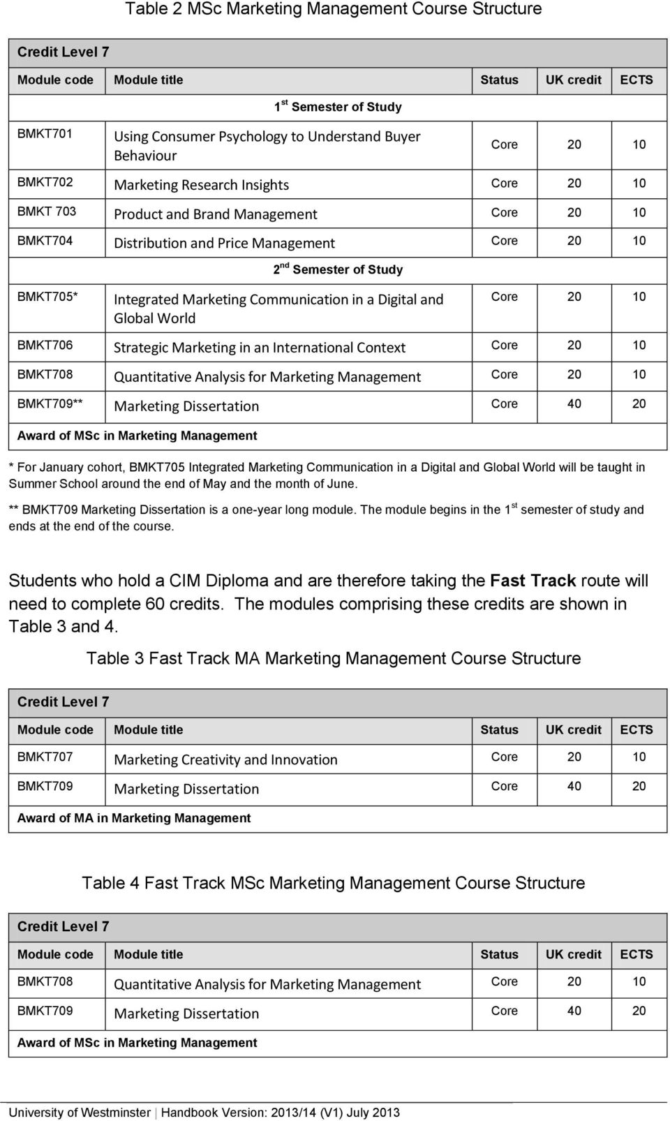 Integrated Marketing Communication in a Digital and Global World Core 20 10 BMKT706 Strategic Marketing in an International Context Core 20 10 BMKT708 Quantitative Analysis for Marketing Management